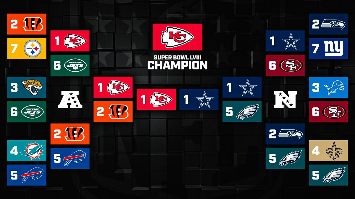 2023 NFL season playoff predictions from Matt Verderame.